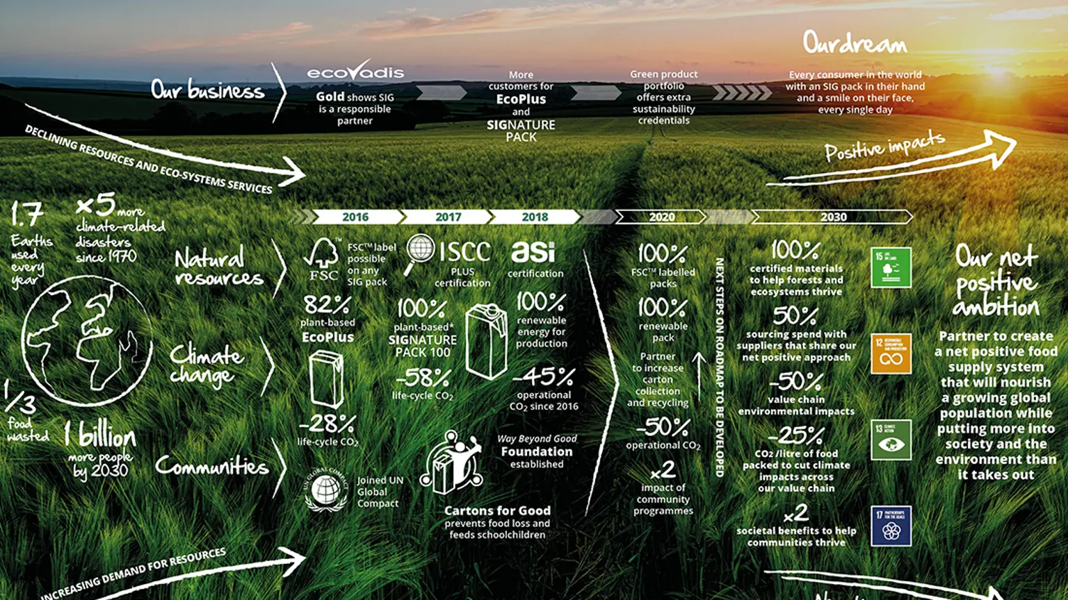 sig-infograpchic-way-beyond-good-journey-2018_02